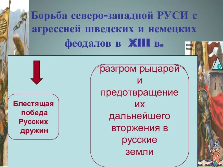 Борьба северо-западной РУСИ с агрессией шведских и немецких феодалов в