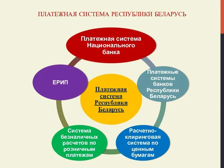 ПЛАТЕЖНАЯ СИСТЕМА РЕСПУБЛИКИ БЕЛАРУСЬ