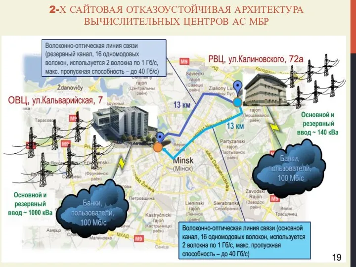 2-Х САЙТОВАЯ ОТКАЗОУСТОЙЧИВАЯ АРХИТЕКТУРА ВЫЧИСЛИТЕЛЬНЫХ ЦЕНТРОВ АС МБР