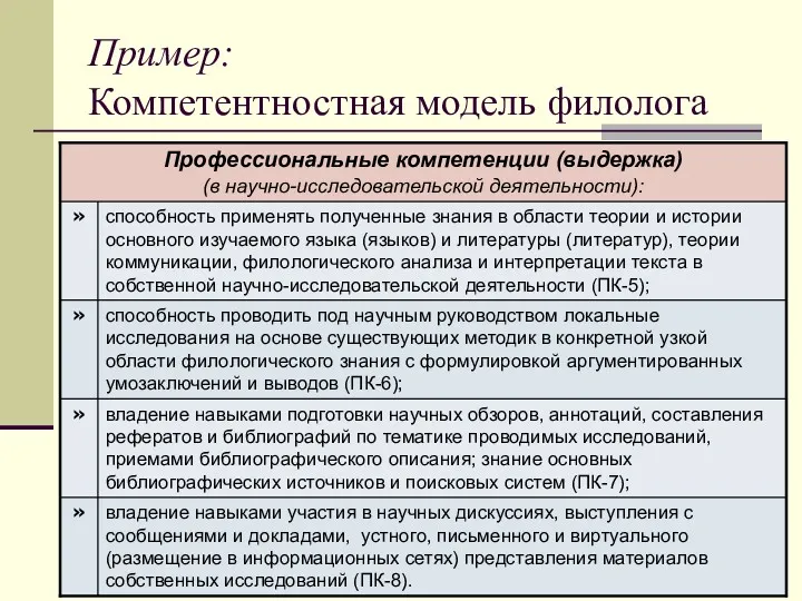 Пример: Компетентностная модель филолога