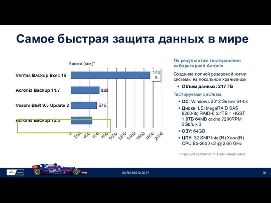 Самое быстрая защита данных в мире По результатам тестирования лабораторией