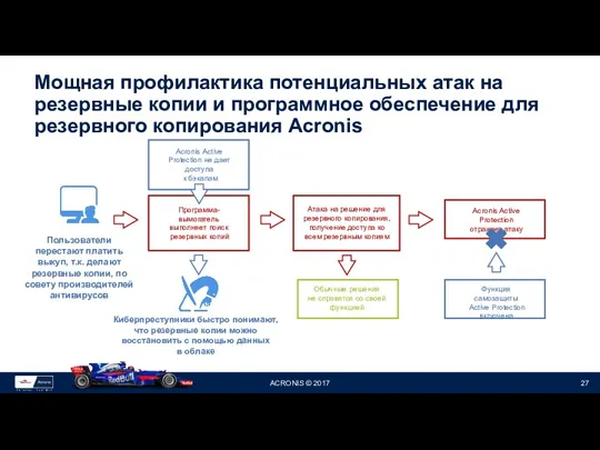 Мощная профилактика потенциальных атак на резервные копии и программное обеспечение