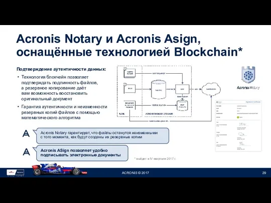 Acronis Notary и Acronis Asign, оснащённые технологией Blockchain* Подтверждение аутентичности