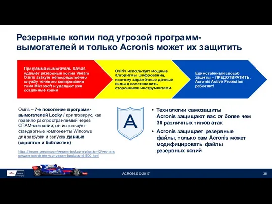 Резервные копии под угрозой программ-вымогателей и только Acronis может их