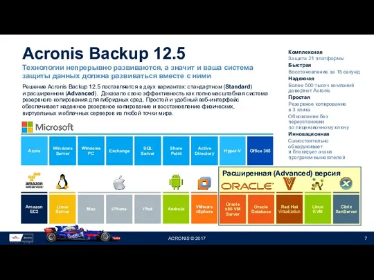 Комплексная Защита 21 платформы Быстрая Восстановление за 15 секунд Надежная