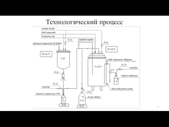 Технологический процесс 5