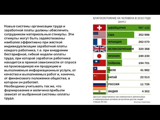 Новые системы организации труда и заработной платы должны обеспечить сотрудникам