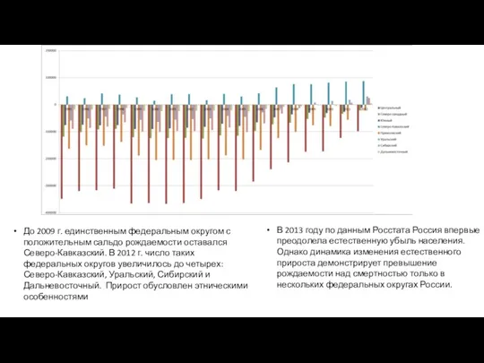 В 2013 году по данным Росстата Россия впервые преодолела естественную