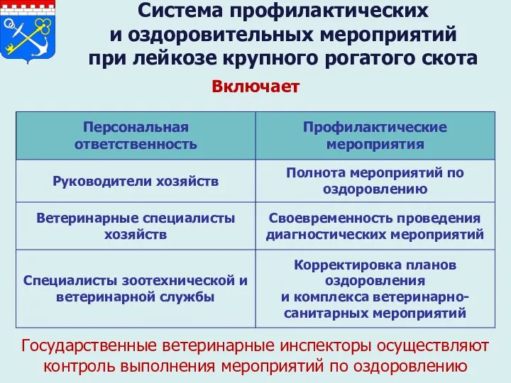 Включает Государственные ветеринарные инспекторы осуществляют контроль выполнения мероприятий по оздоровлению