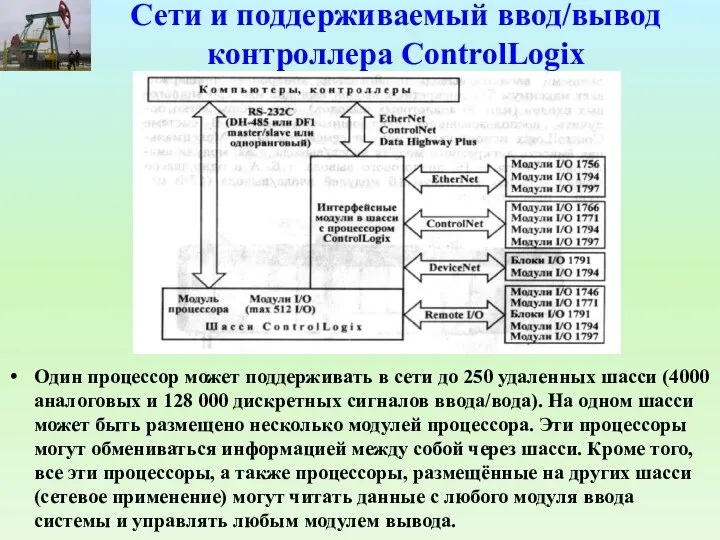 Сети и поддерживаемый ввод/вывод контроллера ControlLogix Один процессор может поддерживать