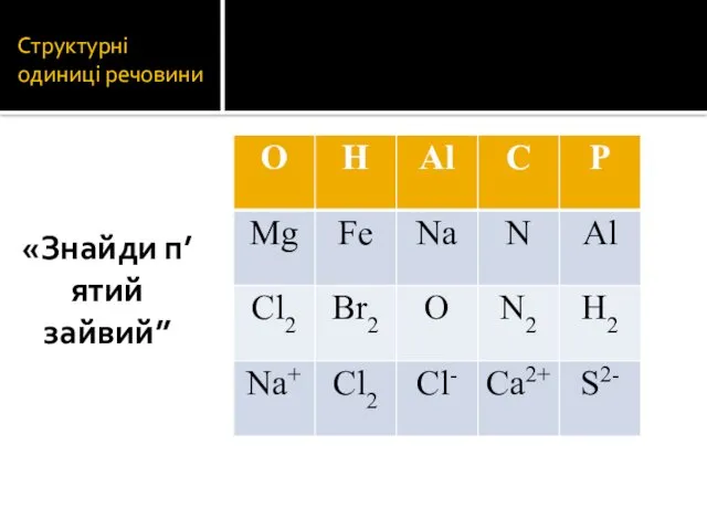 Структурні одиниці речовини «Знайди п’ятий зайвий”