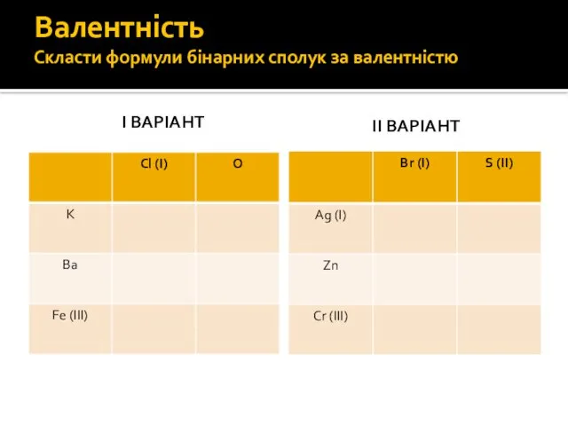 Валентність Скласти формули бінарних сполук за валентністю І ВАРІАНТ ІІ ВАРІАНТ