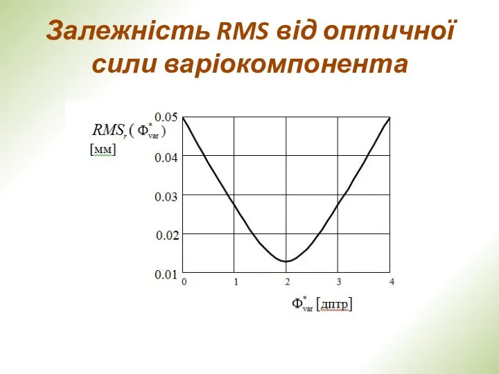 Залежність RMS від оптичної сили варіокомпонента