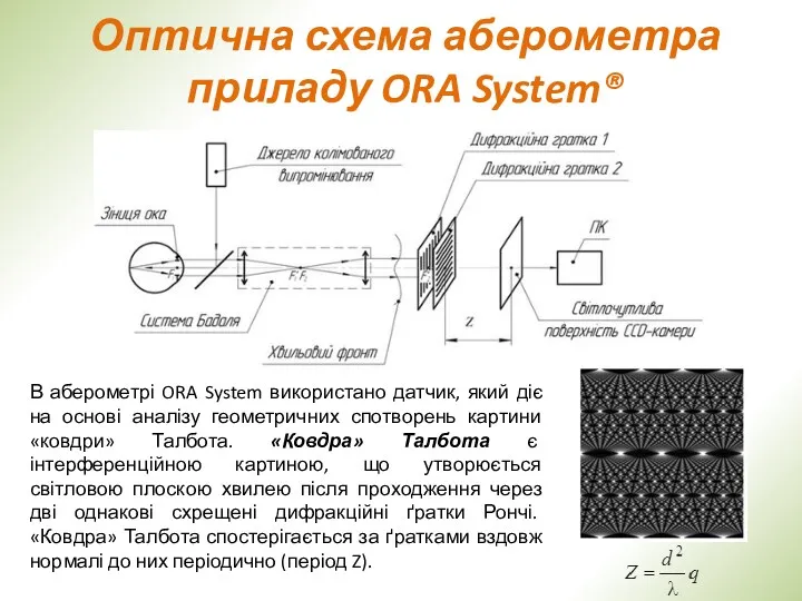 Оптична схема аберометра приладу ORA System® В аберометрі ORA System