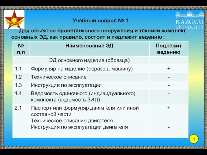 Учебный вопрос № 1 Для объектов бронетанкового вооружения и техники