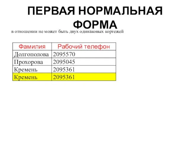 ПЕРВАЯ НОРМАЛЬНАЯ ФОРМА в отношении не может быть двух одинаковых кортежей