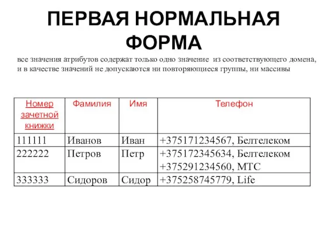 ПЕРВАЯ НОРМАЛЬНАЯ ФОРМА все значения атрибутов содержат только одно значение