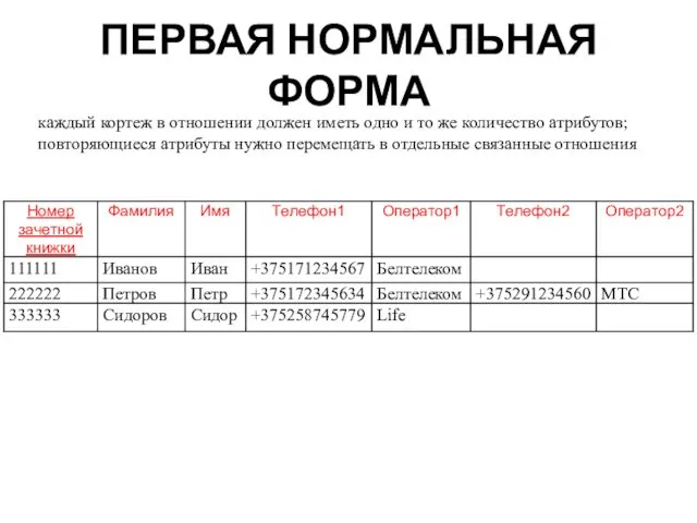 ПЕРВАЯ НОРМАЛЬНАЯ ФОРМА каждый кортеж в отношении должен иметь одно