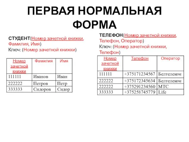 ПЕРВАЯ НОРМАЛЬНАЯ ФОРМА СТУДЕНТ(Номер зачетной книжки, Фамилия, Имя) Ключ: (Номер