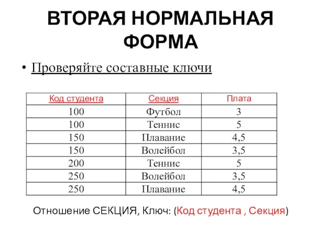 ВТОРАЯ НОРМАЛЬНАЯ ФОРМА Проверяйте составные ключи Отношение СЕКЦИЯ, Ключ: (Код студента , Секция)