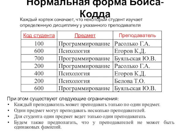 Нормальная форма Бойса-Кодда Каждый кортеж означает, что некоторый студент изучает