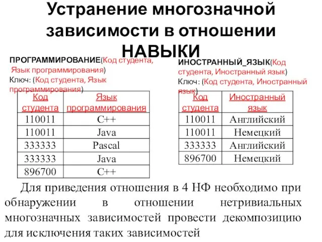 Устранение многозначной зависимости в отношении НАВЫКИ Для приведения отношения в