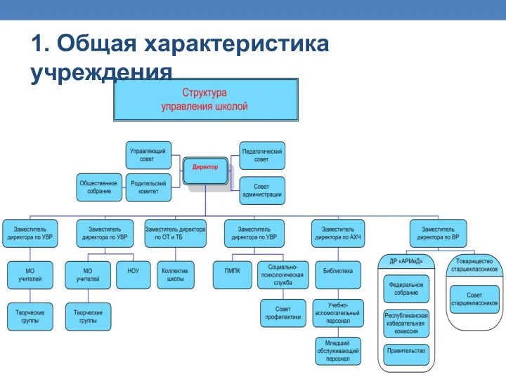 1. Общая характеристика учреждения