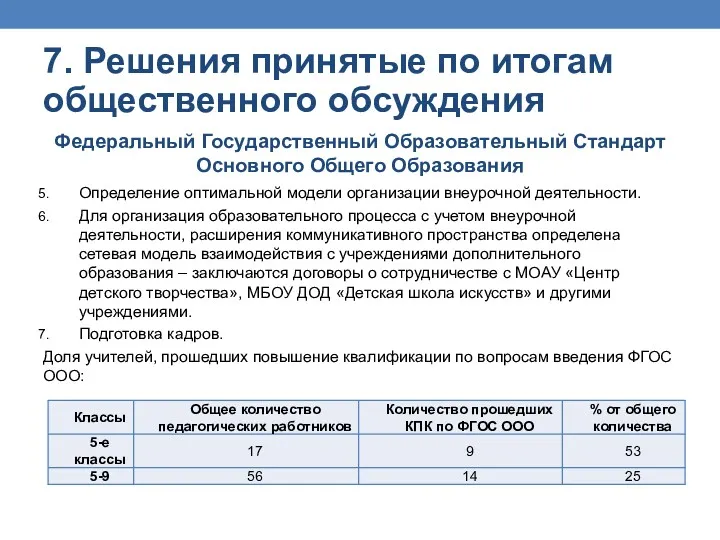 7. Решения принятые по итогам общественного обсуждения Федеральный Государственный Образовательный