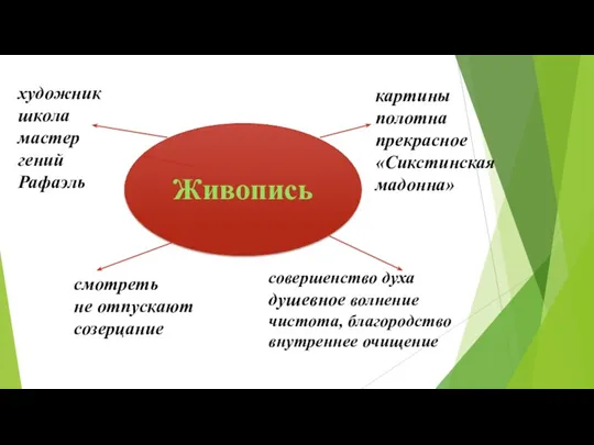 смотреть не отпускают созерцание художник школа мастер гений Рафаэль совершенство