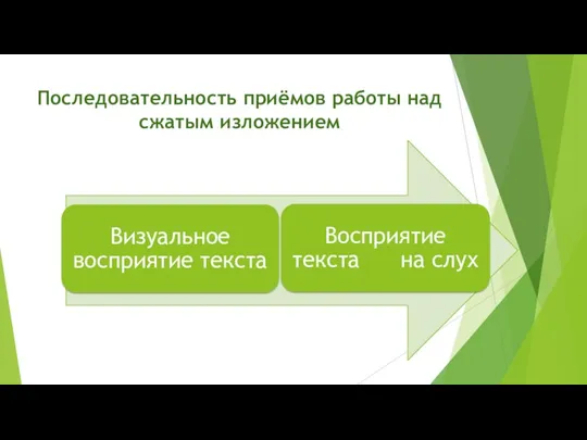 Последовательность приёмов работы над сжатым изложением