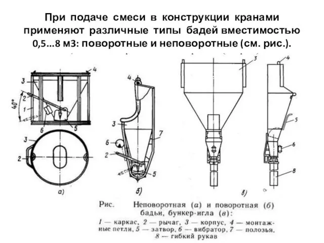 При подаче смеси в конструкции кранами применяют различные типы бадей
