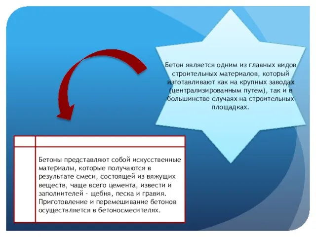 Бетон является одним из главных видов строительных материалов, который изготавливают