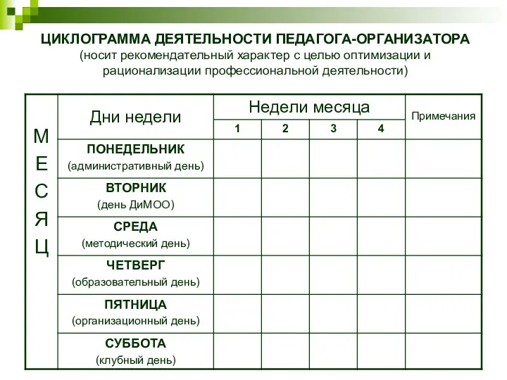 ЦИКЛОГРАММА ДЕЯТЕЛЬНОСТИ ПЕДАГОГА-ОРГАНИЗАТОРА (носит рекомендательный характер с целью оптимизации и рационализации профессиональной деятельности)