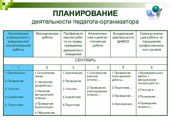 ПЛАНИРОВАНИЕ деятельности педагога-организатора