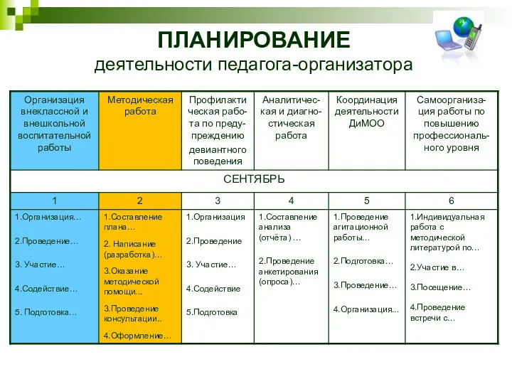 ПЛАНИРОВАНИЕ деятельности педагога-организатора