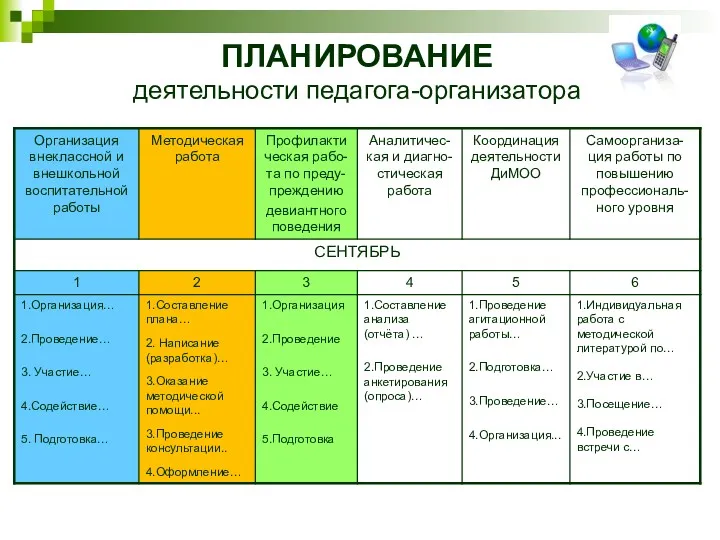 ПЛАНИРОВАНИЕ деятельности педагога-организатора