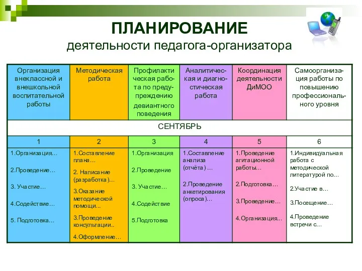 ПЛАНИРОВАНИЕ деятельности педагога-организатора