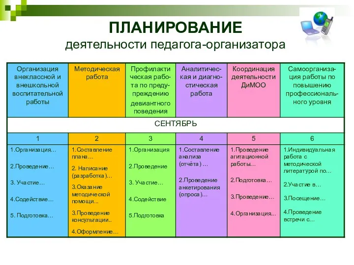 ПЛАНИРОВАНИЕ деятельности педагога-организатора