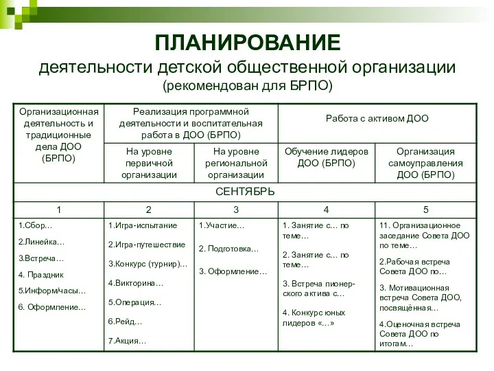 ПЛАНИРОВАНИЕ деятельности детской общественной организации (рекомендован для БРПО)