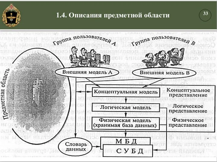 1.4. Описания предметной области