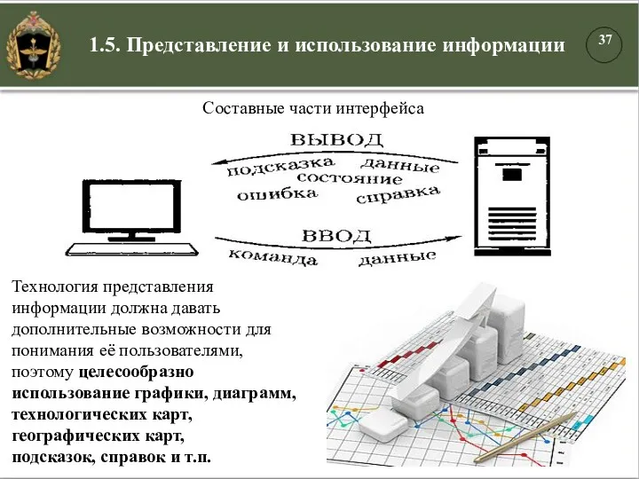 Составные части интерфейса 1.5. Представление и использование информации Технология представления