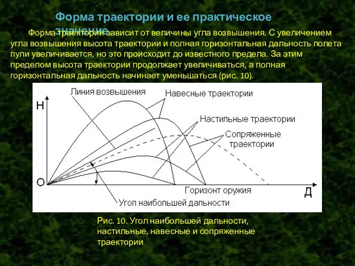 Форма траектории и ее практическое значение Форма траектории зависит от