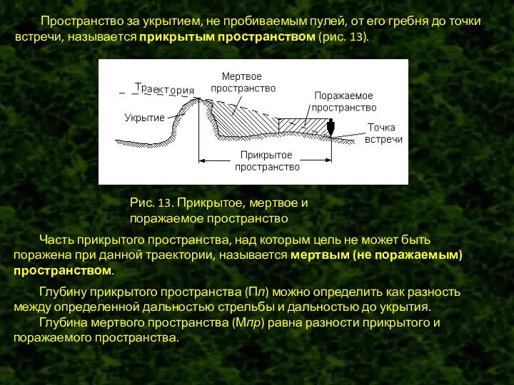 Пространство за укрытием, не пробиваемым пулей, от его гребня до