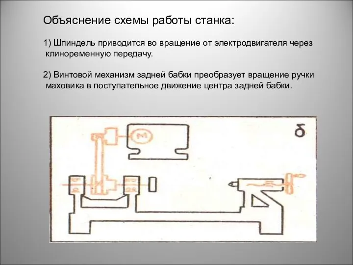 Объяснение схемы работы станка: 1) Шпиндель приводится во вращение от