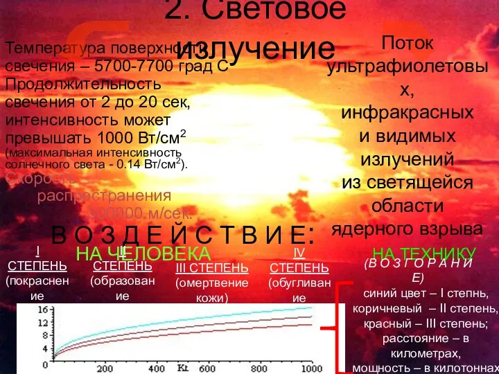 2. Световое излучение Поток ультрафиолетовых, инфракрасных и видимых излучений из