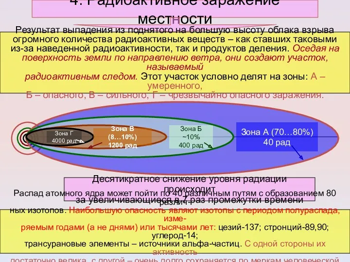 4. Радиоактивное заражение местности Результат выпадения из поднятого на большую