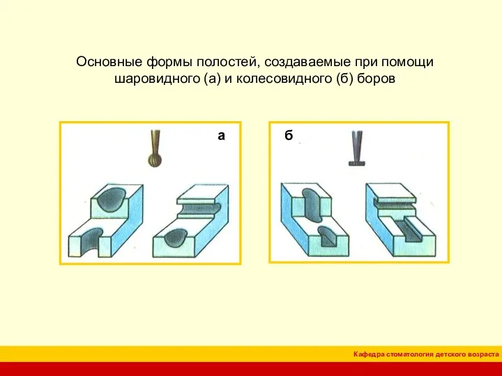 Основные формы полостей, создаваемые при помощи шаровидного (а) и колесовидного (б) боров а б