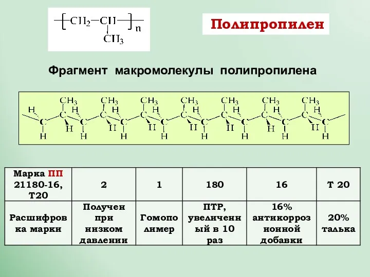 Полипропилен Фрагмент макромолекулы полипропилена