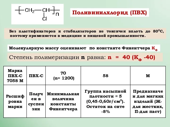 Поливинилхлорид (ПВХ) Без пластификаторов и стабилизаторов не токсичен вплоть до