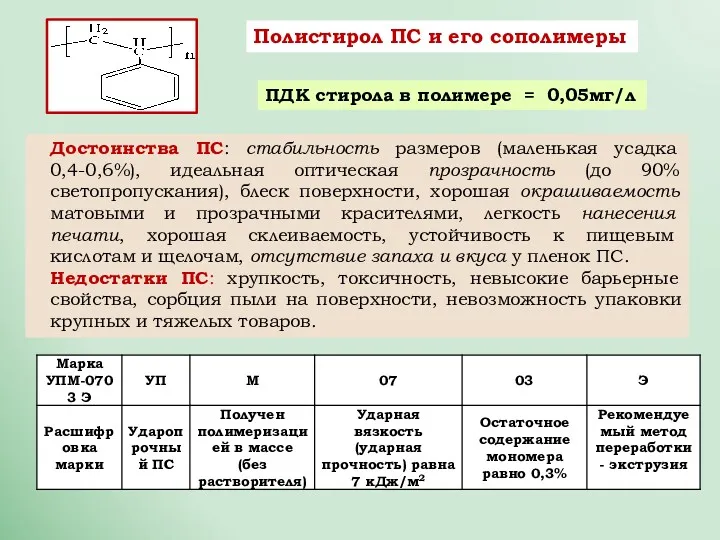 Полистирол ПС и его сополимеры ПДК стирола в полимере =